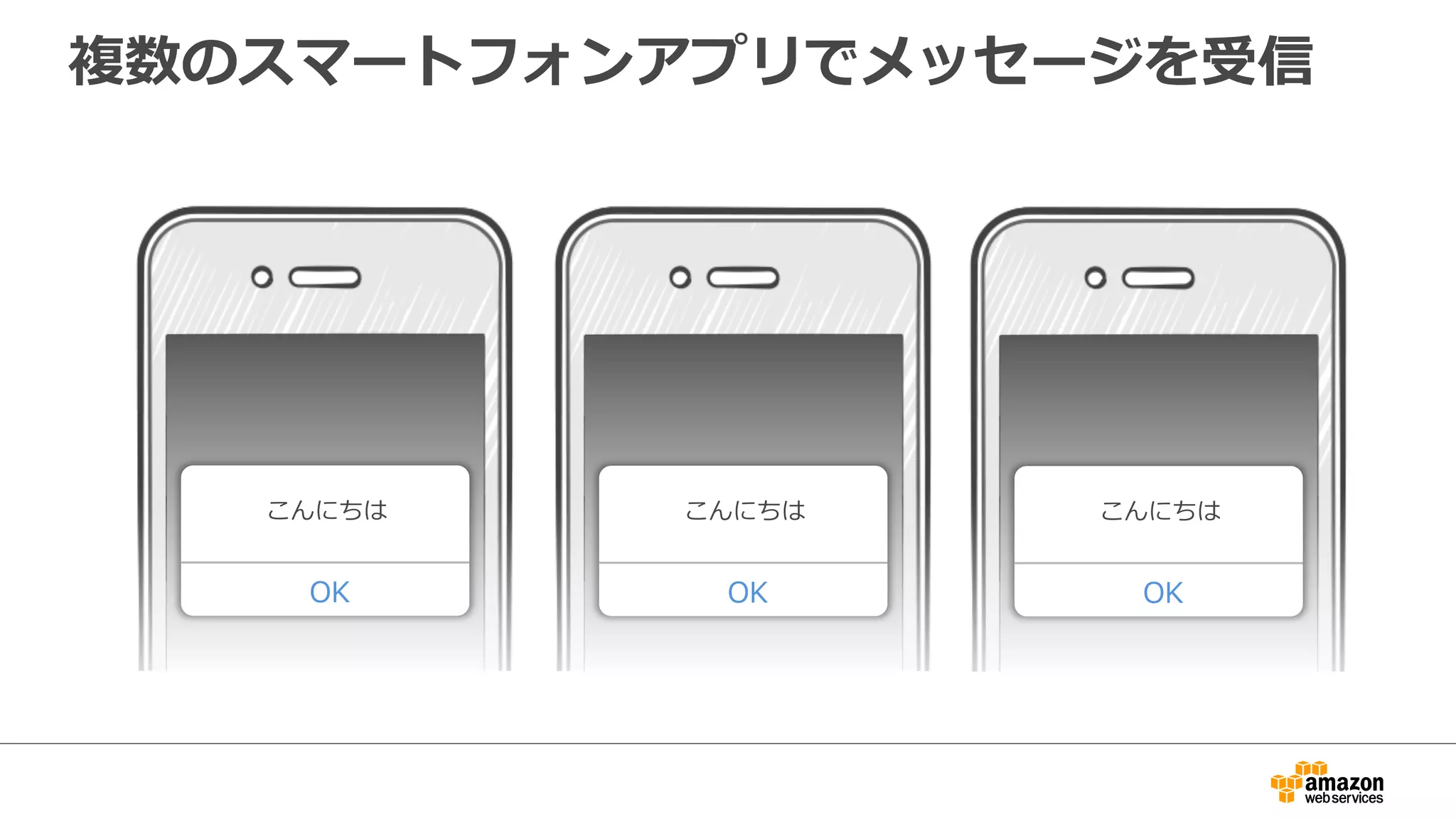 Credential  をモバイルアプリに埋め込んで
トークンを  SNS  へ登録
モバイル
プラットフォーム モバイルアプリ
1.  トークン要求
2.  トークン返却
3.  トークン登録
(Create  Platform  
Endpoint)
SNS
Credential
4.  EndpointArn
返却
5.  EndpointArn  保存
EndpointArn,  属性情報
属性情報と紐紐付けて管理理するなら…
（属性情報も）
 