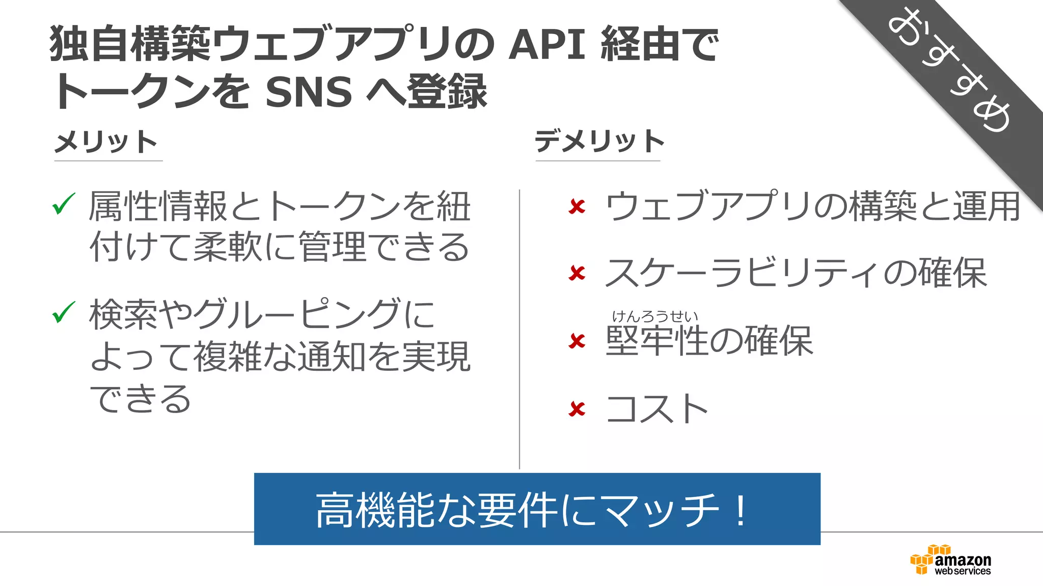 マネージメントコンソールから送信
モバイル
プラットフォーム モバイルアプリ SNS
Topic
1.  Publish
2.  メッセージ送信要求
3.  メッセージ送信
Management
Console
シンプルな要件にマッチ！
 