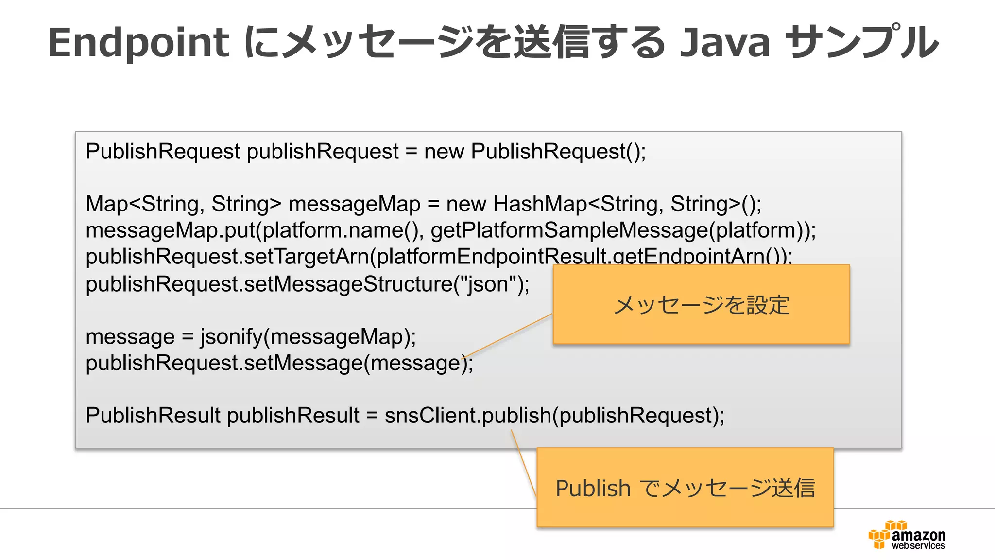 CloudWatch  によるモニタリング
1.  [Delivery  Status]
  をクリック
2.  [Save  Conﬁguration]
  をクリック
3.  CloudWatch  でログを
確認
 