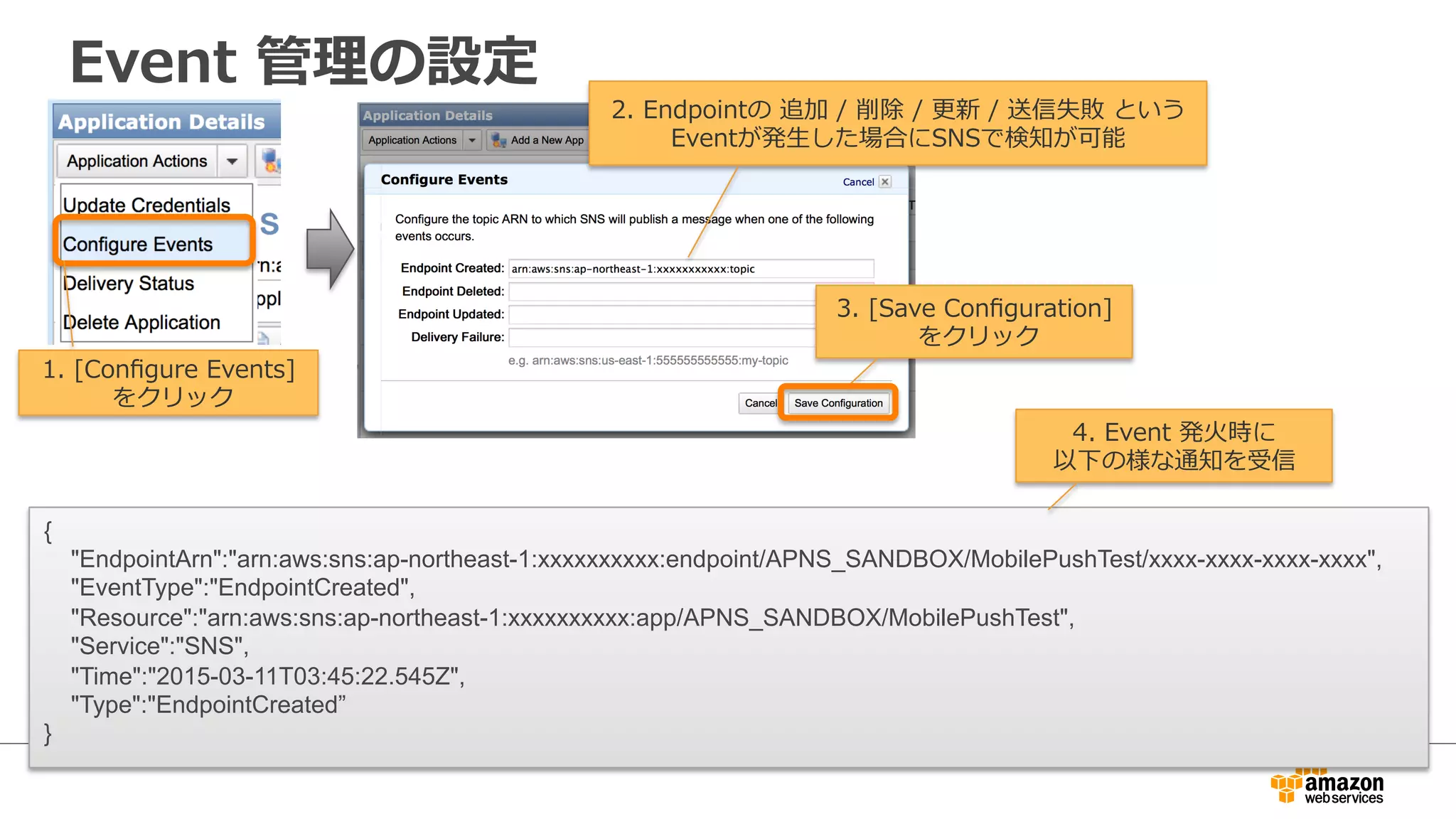 フィードバックの取り込み
モバイル
プラットフォーム モバイルアプリ
SNS
Credential
Credential
Web Database
ELB
Worker
1.  トークン  フィードバック
2.  Event,  Log
Worker
3.  トークン更更新
 