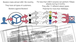 Fingerprinting Booters
Understanding Who Is Behind Attacks
José Jair Santanna
University of Twente
j.j.santanna@utwente.nl
Anna Sperotto
University of Twente
a.sperotto@utwente.nl
Aiko Pras
University of Twente
a.pras@utwente.nl
ODOLOGY
igation is to ﬁngerprint
perform
need at least two samples of a same type of attack
in di↵erent moments. However, those two sam-
ple can be di↵erent in terms of days, hours, sec-
onds, and so on. Therefore by considering a huge
er of combinations, we simplify our measure-
al weeks. In the ﬁrst week,
ents, which we
Booters - An Analysis of DDoS-as-a-Service Attacks
Jos´e Jair Santanna⇤ , Roland van Rijswijk-Deij⇤† , Rick Hofstede⇤ , Anna Sperotto⇤ ,
Mark Wierbosch⇤ , Lisandro Zambenedetti Granville‡ , Aiko Pras⇤
⇤ University of Twente, The Netherlands
{j.j.santanna, r.m.vanrijswijk, r.j.hofstede, a.sperotto, a.pras}@utwente.nl
m.b.wierbosch@student.utwente.nl
† SURFnet bv, The Netherlands
roland.vanrijswijk@surfnet.nl
‡ Federal University of Rio Grande do Sul, Brazil
granville@inf.ufrgs.br
Abstract—In 2012, the Dutch National Research and Edu-
cation Network, SURFnet, observed a multitude of Distributed
Denial of Service (DDoS) attacks against educational institutions.
These attacks were effective enough to cause the online exams of
hundreds of students to be cancelled. Surprisingly, these attacks
were purchased by students from websites, known as Booters.
These sites provide DDoS attacks as a paid service (DDoS-as-a-
Service) at costs starting from 1 USD. Since this problem was
identiﬁed by SURFnet, Booters have been used repeatedly
ks on schools in SURFnet’s constituency. Very
out the characteristics of Booters,
structure. This is vital
his paper we
e
about the characteristics of the attacks that they perform, which
is essential knowledge for mitigating their attacks.
The goal of this paper is to create awareness around Booter
attacks. In our study, we investigate the characteristics of
Booter attacks in terms of the volume of generated trafﬁc
as well as the service and networking infrastructure used by
Booters. Finally, based on our measurements, we discuss possi-
ble defense mechanisms and the relationship between Booters
and DDoS protection services. We performed measurements
to analyze the attacks generated by Booters on our own
infrastructure. We investigated more than 250 GB of trafﬁc.
We intend to make all data acquired during our experiments
ilable to interested researchers.
a vast amount of literature on DDoS
s [5], [6], [7], [8], [9], this
ﬁrst to present
ers.
Inside Booters:
An Analysis on Operational Databases
Jos´e Jair Santanna
University of Twente
j.j.santanna@utwente.nl
Romain Durban
INSA of Toulouse
romain.durban@gmail.com
Anna Sperotto
University of Twente
a.sperotto@utwente.nl
Aiko Pras
University of Twente
a.pras@utwente.nl
Abstract—Distributed Denial of Service (DDoS) attacks are
an increasing threat on the Internet. One of the reasons is that
websites selling attacks for prices starting from $1.00 are becom-
ing popular. These websites, called Booters, facilitate attacks by
making transparent the needed infrastructure to perform attacks
and by lowering the knowledge to control it. As a consequence,
any user on the Internet is able to launch attacks at any time.
Although security experts and operators acknowledge the poten-
tial of Booters for DDoS attacks, little is known about Booters
spects in terms of users, attacks and infrastructure.
investigate this phenomenon are all
ter and therefore provide
er we extend
limited to a same database (i.e., booter.tw). Therefore, aspects
that vary between Booters cannot be observed and a general
overview is missing. For example, Booters can use different
infrastructures types to trigger attacks [9].
Our goal is to provide a comprehensive overview on the
operational side of Booters. To do so, we analyze 15 MySQL
databases of Booters, found on the Internet, in terms of users,
attacks, and infrastructure used to trigger attacks. Our main
contributions are (i) to reveal characteristics of Booter users
responsible for ordering attacks, (ii) give awareness about the
characteristics of attacks ordered by users, and (iii) to shed
light on the infrastructure used by Booters to trigger DDoS
s. We believe that an in-depth understanding of how
ered can help to carry on mitigation tasks.
r with advices, based on our
ated.
Booter websites characterization:
Towards a list of threats
Justyna Joanna Chromik, Jos´e Jair Santanna, Anna Sperotto, and Aiko Pras
1 University of Twente - The Nederlands
Design and Analysis of Communication Systems (DACS)
j.j.chromik@student.utwente.nl,{j.j.santanna,a.sperotto,a.pras}@utwente.nl
Abstract. Distributed Denial of Service (DDoS) attacks mean millions in rev-
enue losses to many industries, such e-commerce and online ﬁnancial services.
of reported DDoS attacks has increased with 47% compared to
for this increase is the availability and ease of ac-
DoS attacks as a paid service, called
lable, current researches
k trafﬁc or
Characterizing and Mitigating
The DDoS-as-a-Service Phenomenon
Jair Santanna and Anna Sperotto
Design and Analysis of Communication Systems (DACS)
University of Twente
Enschede, The Netherlands
{j.j.santanna,a.sperotto}@utwente.nl
The Marketing of Booters
1. INTRODUCTION
Distributed Denial of Service (DDoS) is a type of network
attack that aims to make a target system unreachable by
overloading its network resources. To understand the dam-
age of those attacks consider when your Internet connection
is down specially when you most need of it, or when the
conference paper registration system is not reachable (in a
deadline day), or even when an e-commerce company is not
(closer to the Christmas period). In other words,
millions in revenue losses, reputation
to companies. Although a
perform DDoS
ks,
2. BOOTER LIST
The ﬁrst requirement to perform any research on Boot-
ers is to select which one(s) is/are intended to investigate.
In general, existent researches focus their analysis on a few
speciﬁc Booters. The reason for that is usually a punctual
involvement of Booters on attacks [ref], the discovering of
a hacked Booter’s database [ref], or the absence of a com-
prehensive Booter list that they can base their research. In-
spired by the works performed in [?] and [?], we decide to
collect the most extensive list of Booters. It is also our goal
to keep such list weekly updated, and make it available to
all researches that want to investigate this phenomenon
1 . In
this section we describe the steps to generate such compre-
sive Booter list, Figure 1 summarizes our workﬂow.
Automatically added
Booters under Protection
1. INTRODUCTION
Distributed Denial of Service (DDoS) is a type of network
attack that aims to make a target system unreachable by
overloading its network resources. To understand the dam-
age of those attacks consider when your Internet connection
is down specially when you most need of it, or when the
conference paper registration system is not reachable (in a
deadline day), or even when an e-commerce company is not
accessible (closer to the Christmas period). In other words,
DDoS attacks causes millions in revenue losses, reputation
nd customer attrition to companies. Although a
is usually needed to perform DDoS
to perform such attacks,
2. BOOTER LIST
The ﬁrst requirement to perform any research on Boot-
ers is to select which one(s) is/are intended to investigate.
In general, existent researches focus their analysis on a few
speciﬁc Booters. The reason for that is usually a punctual
involvement of Booters on attacks [ref], the discovering of
a hacked Booter’s database [ref], or the absence of a com-
prehensive Booter list that they can base their research. In-
spired by the works performed in [?] and [?], we decide to
collect the most extensive list of Booters. It is also our goal
to keep such list weekly updated, and make it available to
all researches that want to investigate this phenomenon
1 . In
this section we describe the steps to generate such compre-
hensive Booter list, Figure 1 summarizes our workﬂow.
Literature
Automatically added
dress match
Defending against Booters
Best practices and Advices
José Jair Santanna
University of Twente
j.j.santanna@utwente.nl
Anna Sperotto
University of Twente
a.sperotto@utwente.nl
Aiko Pras
University of Twente
a.pras@utwente.nl
1. METHODOLOGY
The main goal of this investigation is to ﬁngerprint
Booters by analyzing systems used by them to perform
need at least two samples of a same type of attack
in di↵erent moments. However, those two sam-
ple can be di↵erent in terms of days, hours, sec-
For less than USD 5 anyone can perform 7Gbps
attacks during 3 months.
They offer 11 different attack types.
Booters make almost USD 10k monthly.
They have all types of customers.
Booters against Booters! Potential for more than 400Gbps.
 