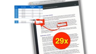 Booter Type of Attack
Avg Trafﬁc Rate
[Gbps]
N° Misused
systems
B1 DNS-based 0.7 4486
B2 DNS-based 0.25 78
B3 DNS-based 0.33 54
B4 DNS-based 1.19 2970
B5 DNS-based 0.006 8281
B6 DNS-based 0.15 7379
B7 DNS-based 0.32 6075
B8 CharGen-based 0.99 281
B9 CharGen-based 5.48 3779
29x
 