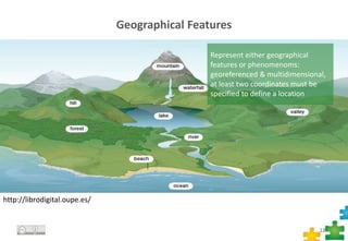 Geographical Features
12
http://librodigital.oupe.es/
Represent either geographical
features or phenomenoms:
georeferenced & multidimensional,
at least two coordinates must be
specified to define a location
 