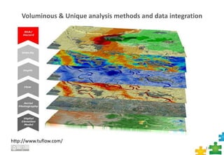 Voluminous & Unique analysis methods and data integration
13
http://www.tuflow.com/
 
