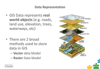Data Representation
• GIS Data represents real
world objects (e.g. roads,
land use, elevation, trees,
waterways, etc)
• There are 2 broad
methods used to store
data in GIS
– Vector data Model
– Raster Data Model
15
 