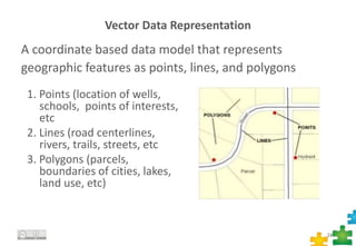 Vector Data Representation
A coordinate based data model that represents
geographic features as points, lines, and polygons
16
1. Points (location of wells,
schools, points of interests,
etc
2. Lines (road centerlines,
rivers, trails, streets, etc
3. Polygons (parcels,
boundaries of cities, lakes,
land use, etc)
 