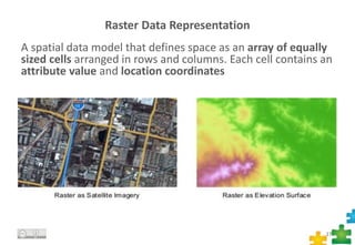 Raster Data Representation
A spatial data model that defines space as an array of equally
sized cells arranged in rows and columns. Each cell contains an
attribute value and location coordinates
17
 