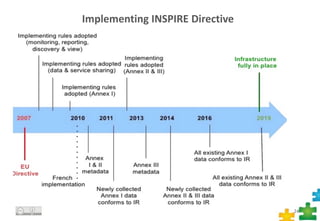 Implementing INSPIRE Directive
24
 