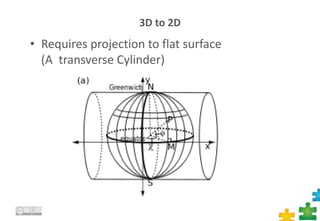 3D to 2D
• Requires projection to flat surface
(A transverse Cylinder)
6
 