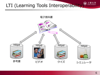 LTI (Learning Tools Interoperability)
6
ӽ̿ƕ
ο
httpd
ӥǥ
httpd

httpd
ߥ`
httpd
 