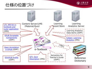 ˘λäŤ
9
e-Textbook
EDUPUB Profile
(IDPF)
Semantics for
Teachers Guide
(IDPF)
Reference
Dictionary
Content Server/LMS
Material/Quiz
Learning
Record Store
Learning
Analytics Server
Learning Analytics
Data Items (IDPF)
Open Annotation
in EPUB (IDPF)
EPUB Scriptable
Components
(IDPF)
QTI: Quiz
Description (IMS)
LTI: API for e-
textbook and
outer application
(IMS)
Caliper: Learning
Analytics (IMS)
 