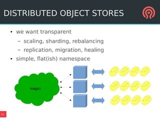 11
DISTRIBUTED OBJECT STORES
● we want transparent
– scaling, sharding, rebalancing
– replication, migration, healing
● simple, flat(ish) namespace
magic!
 