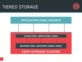 43
TIERED STORAGE
APPLICATION USING LIBRADOS
CACHE POOL (REPLICATED, SSDs)
BACKING POOL (ERASURE CODED, HDDs)
CEPH STORAGE CLUSTER
 