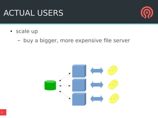 5
ACTUAL USERS
● scale up
– buy a bigger, more expensive file server
 