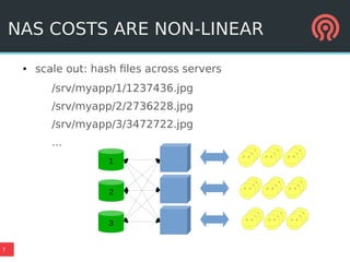 7
NAS COSTS ARE NON-LINEAR
● scale out: hash files across servers
/srv/myapp/1/1237436.jpg
/srv/myapp/2/2736228.jpg
/srv/myapp/3/3472722.jpg
...
2
1
3
 