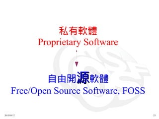 2015/03/12 23
私有軟體
Proprietary Software
自由開源源軟體
Free/Open Source Software, FOSS
 