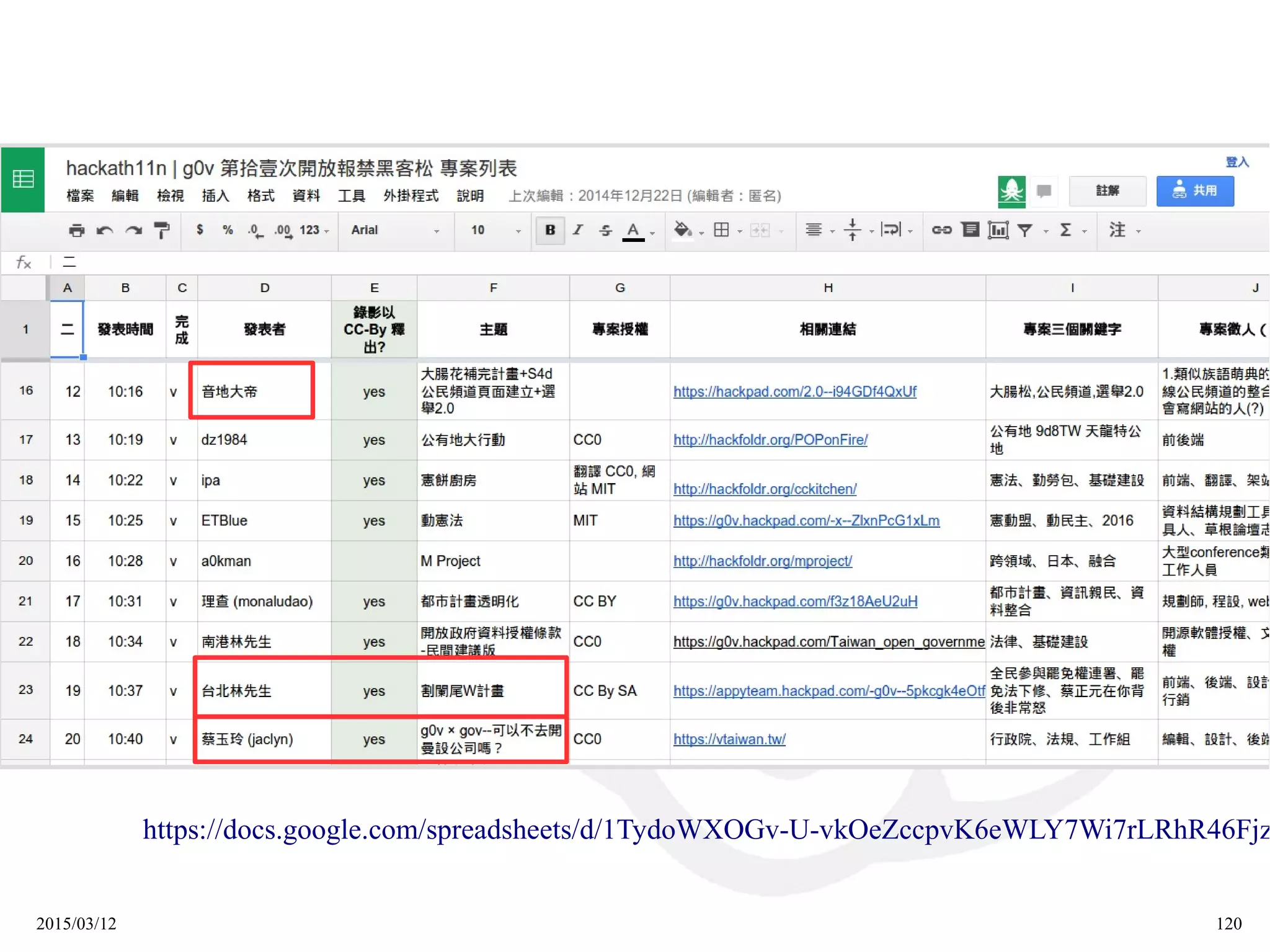 2015/03/12 120
https://docs.google.com/spreadsheets/d/1TydoWXOGv-U-vkOeZccpvK6eWLY7Wi7rLRhR46Fjz
 