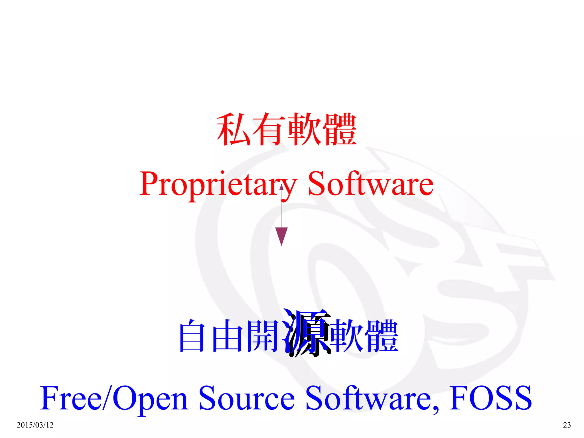2015/03/12 23
私有軟體
Proprietary Software
自由開源源軟體
Free/Open Source Software, FOSS
 