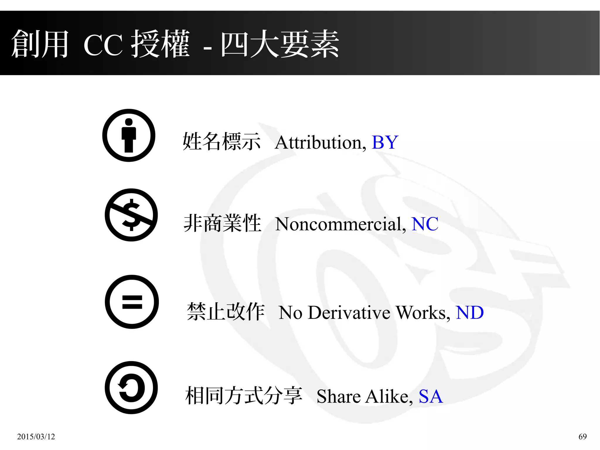 2015/03/12 69
創用 CC 授權 - 四大要素
姓名標示 Attribution, BY
相同方式分享 Share Alike, SA
禁止改作 No Derivative Works, ND
非商業性 Noncommercial, NC
 