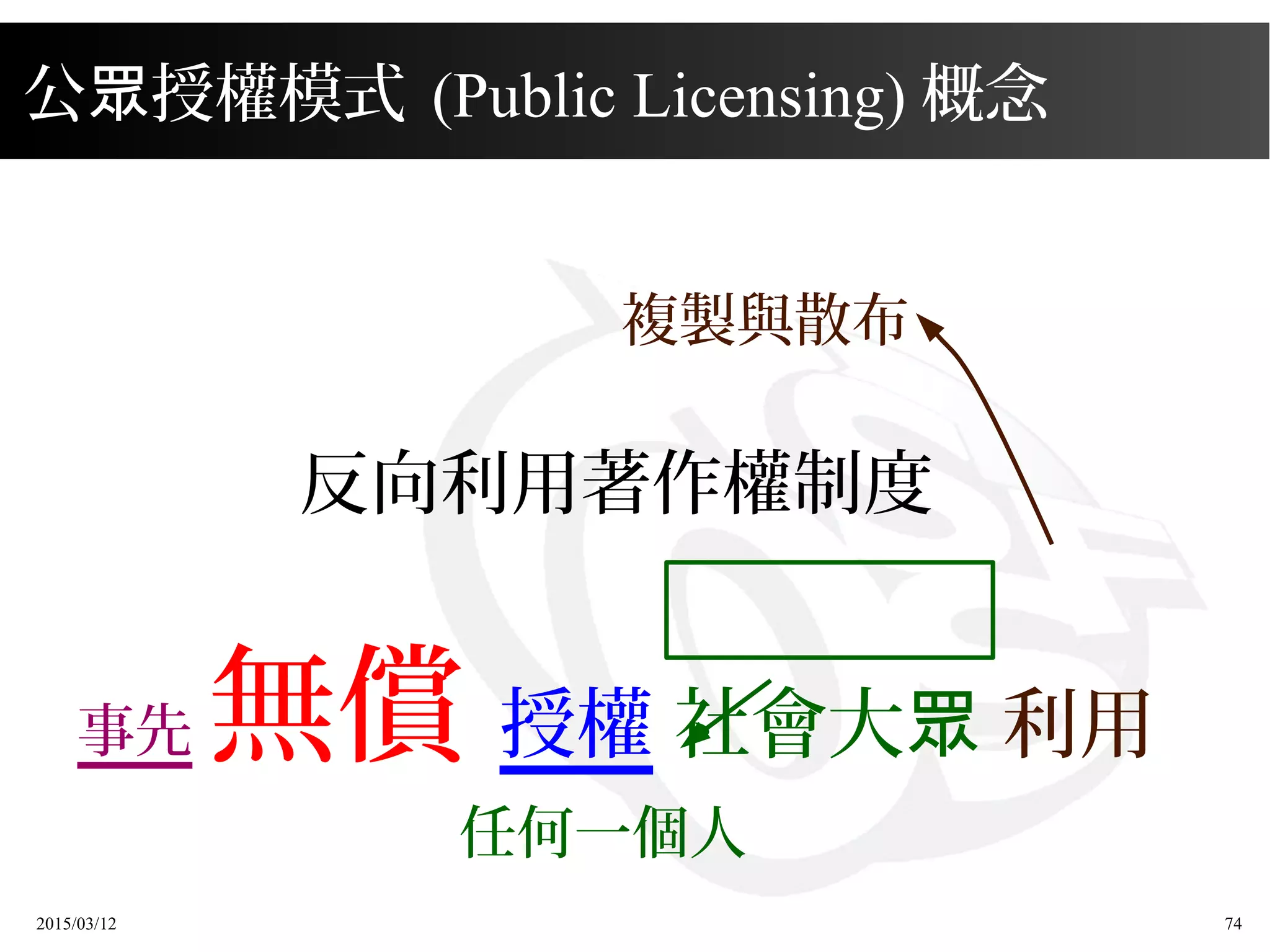 2015/03/12 74
反向利用著作權制度
事先 無償 授權 社會大眾 利用
任何一個人
複製與散布
公 授權模式眾 (Public Licensing) 概念
 