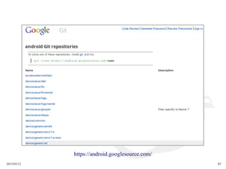2015/03/12 83
https://android.googlesource.com/
 