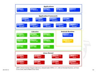 2015/03/12 84
2009 © Alvaro Fuentes Vasquez (Kronox), released under GFDL-1.2+, with no Invariant Sections, no Front-
Cover Texts, and no Back-Cover Texts.
 