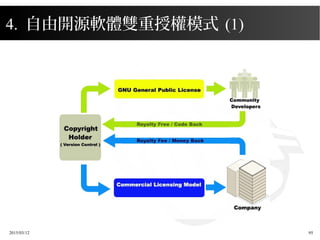 2015/03/12 95
4. 自由開源軟體雙重授權模式 (1)
 