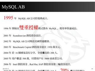2015/03/12 97
MySQL AB
1995 年 MySQL AB 公司於瑞典成立。
1996 年 開始以雙重授權模式散布 MySQL ，使用率快速成長。
2001 年 Scandinavian 創投資金浥注。
2002 年 MySQL AB 公司增設美國營運總部。
2003 年 Benchmark Capital 創投基金浥注 1950 萬美元。
2004 年 於 16 個國家設有分享，全球 員約僱 200 人。
2005 年 用戶數達 500 萬、付費用戶有 5000 家商業公司。
2006 年 Intel 創投基金 , Red Hat, SAP 創投基金第三輪資金浥注。
 