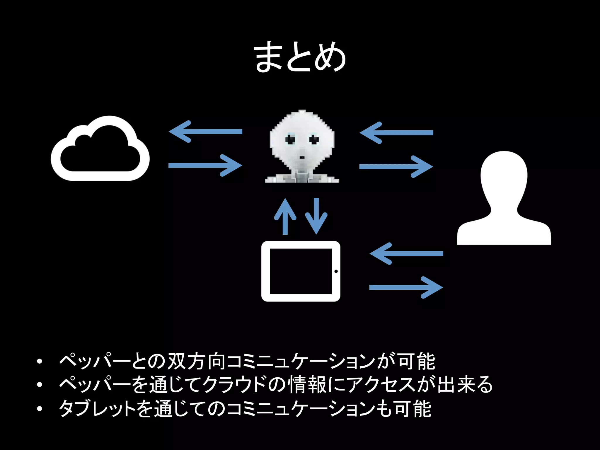 まとめ	
•  ペッパーとの双方向コミニュケーションが可能	
  
•  ペッパーを通じてクラウドの情報にアクセスが出来る	
  
•  タブレットを通じてのコミニュケーションも可能	
 