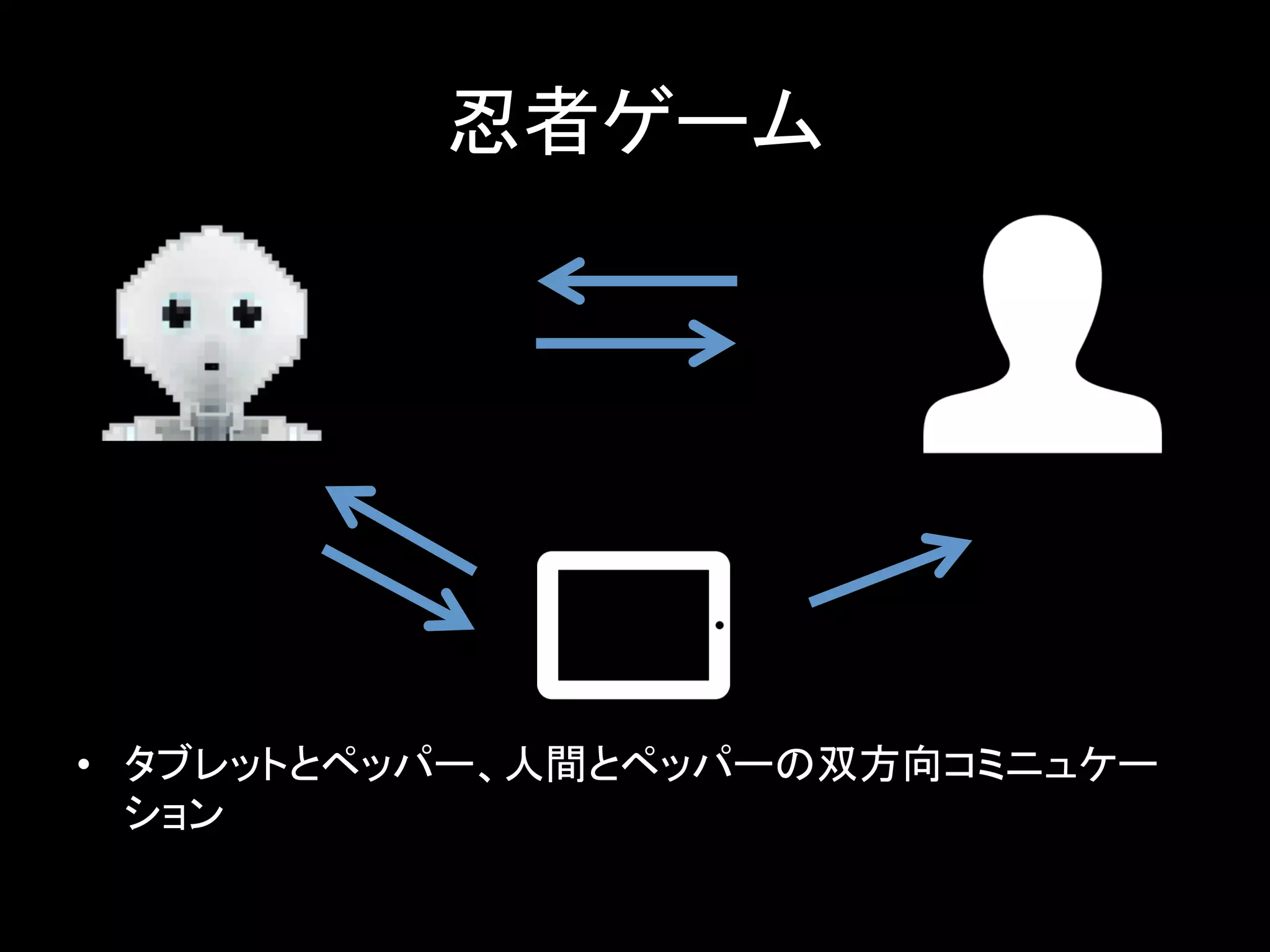 忍者ゲーム	
•  タブレットとペッパー、人間とペッパーの双方向コミニュケー
ション	
  
 