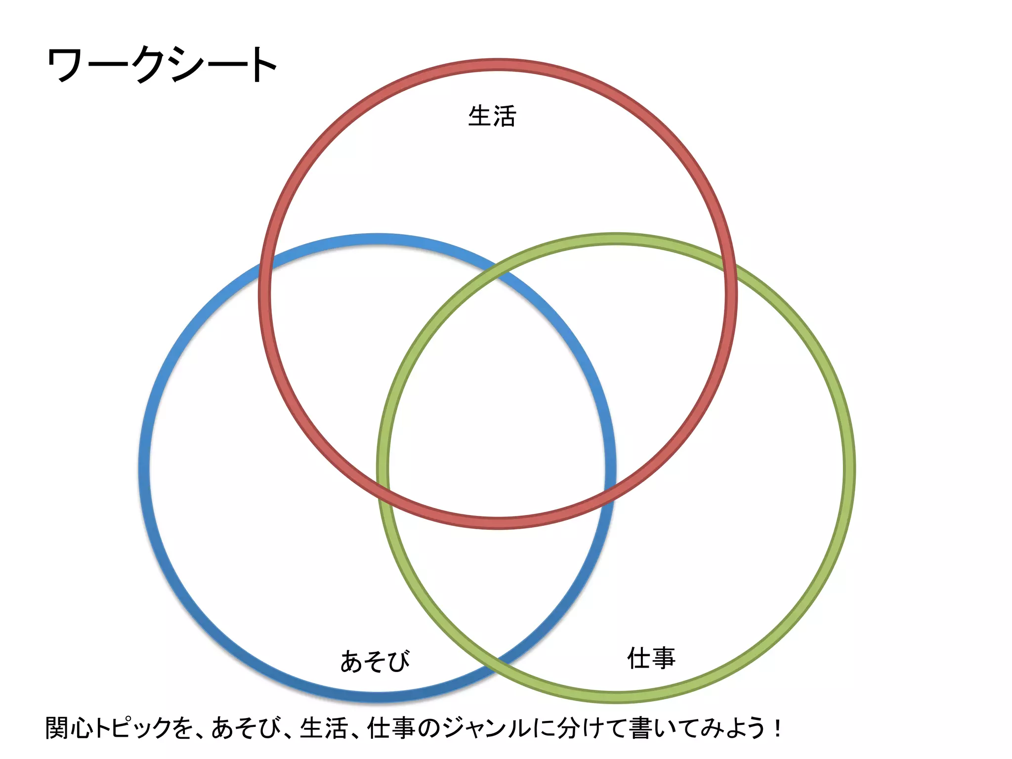 ワークシート	
生活	
あそび	
 仕事	
関心トピックを、あそび、生活、仕事のジャンルに分けて書いてみよう！	
  
 