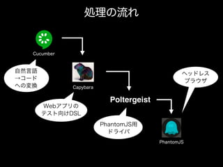 Poltergeist
Cucumber
Capybara
PhantomJS
処理の流れ
自然言語
→コード
への変換
Webアプリの
テスト向けDSL
PhantomJS用
ドライバ
ヘッドレス
ブラウザ
 
