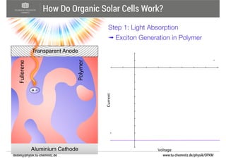 Fundamental Processes in Organic and Hybrid Solar Cells | PDF