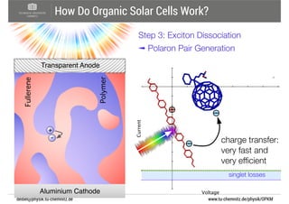 Fundamental Processes in Organic and Hybrid Solar Cells | PDF