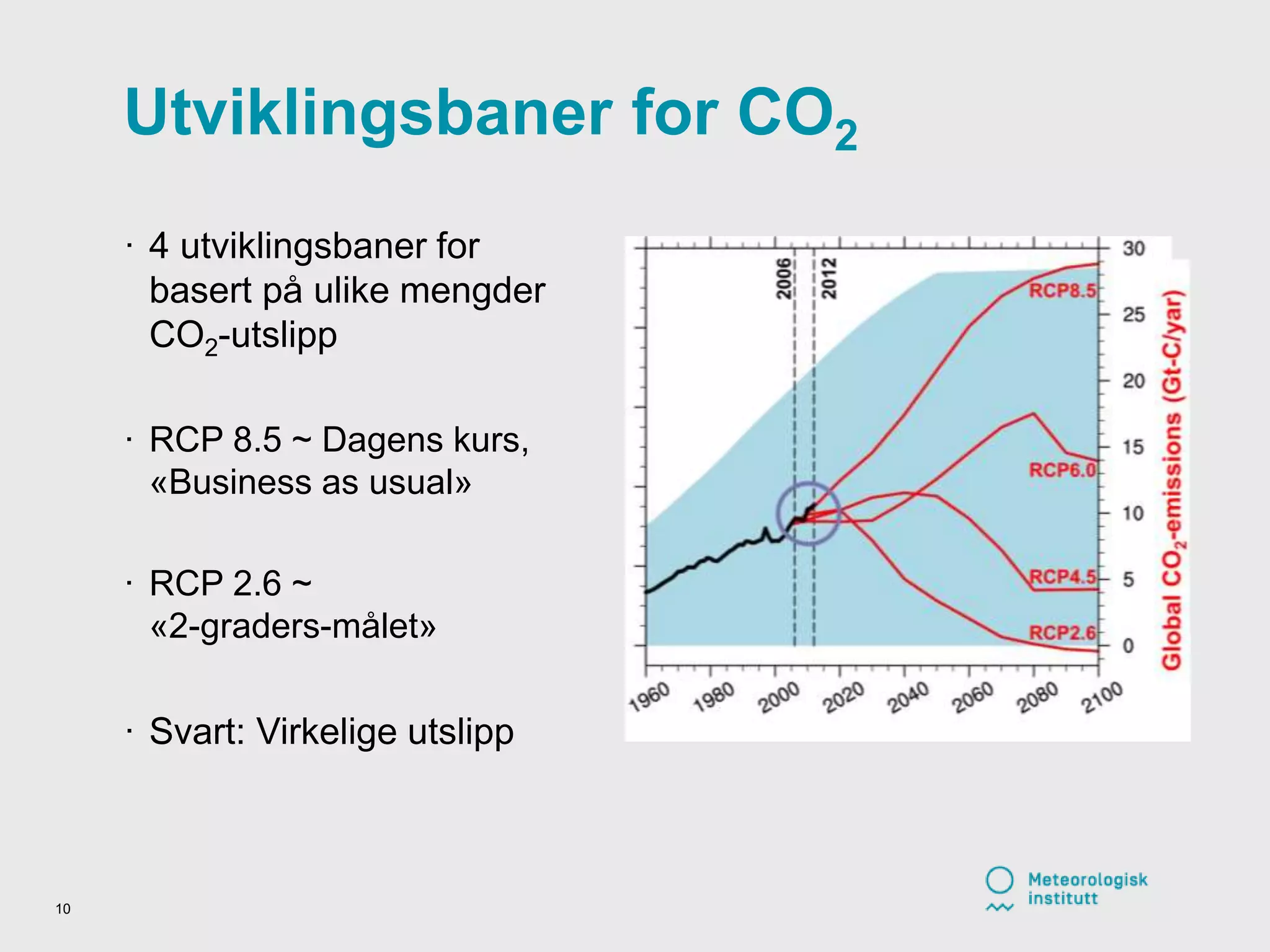 Utviklingsbaner for CO2
10
· 4 utviklingsbaner for
basert på ulike mengder
CO2-utslipp
· RCP 8.5 ~ Dagens kurs,
«Business as usual»
· RCP 2.6 ~
«2-graders-målet»
· Svart: Virkelige utslipp
 