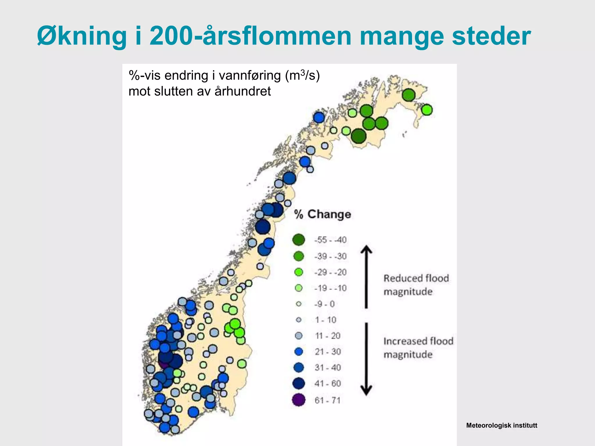 Meteorologisk institutt
Økning i 200-årsflommen mange steder
%-vis endring i vannføring (m3/s)
mot slutten av århundret
 