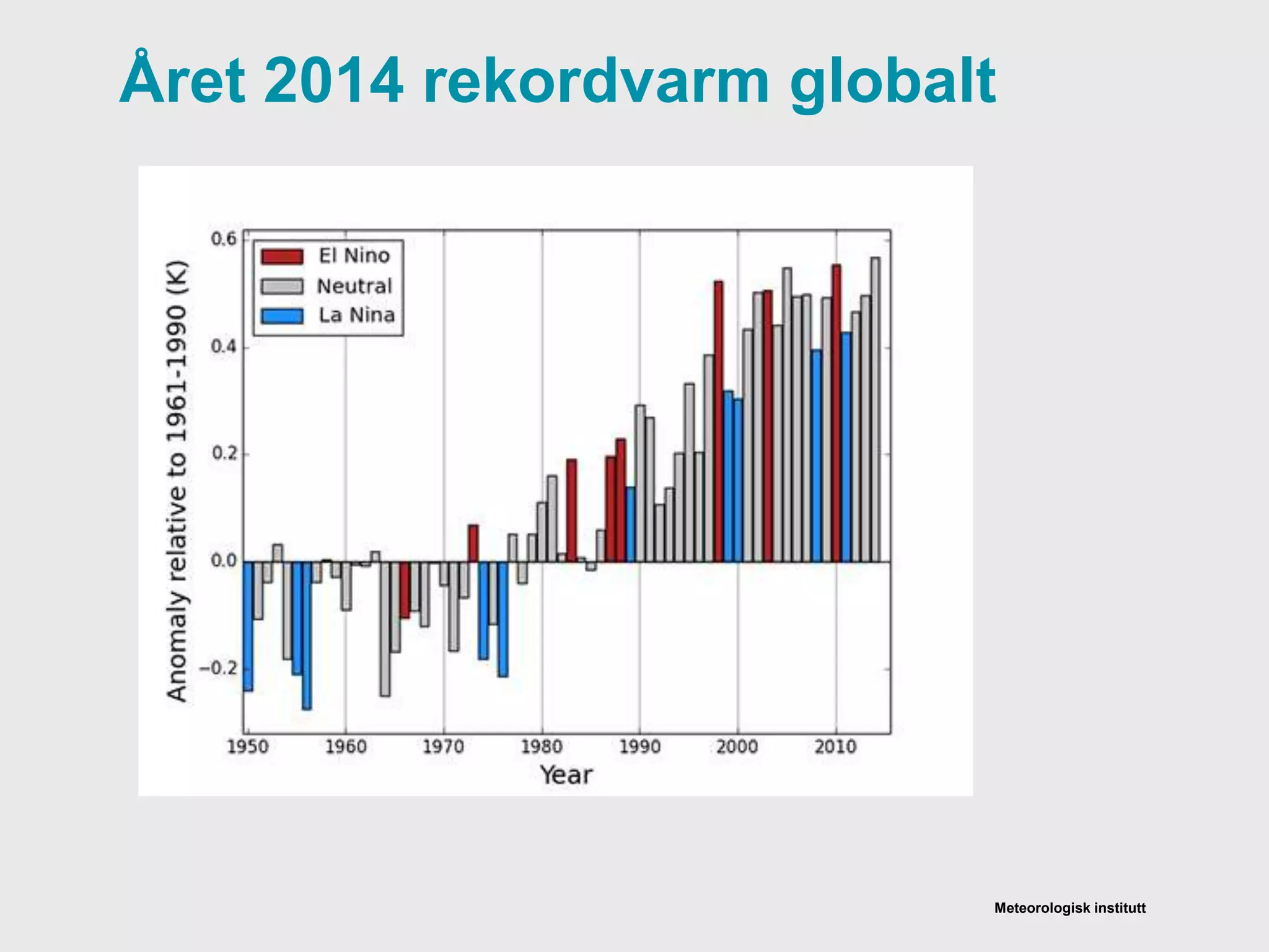 Meteorologisk institutt
Året 2014 rekordvarm globalt
 