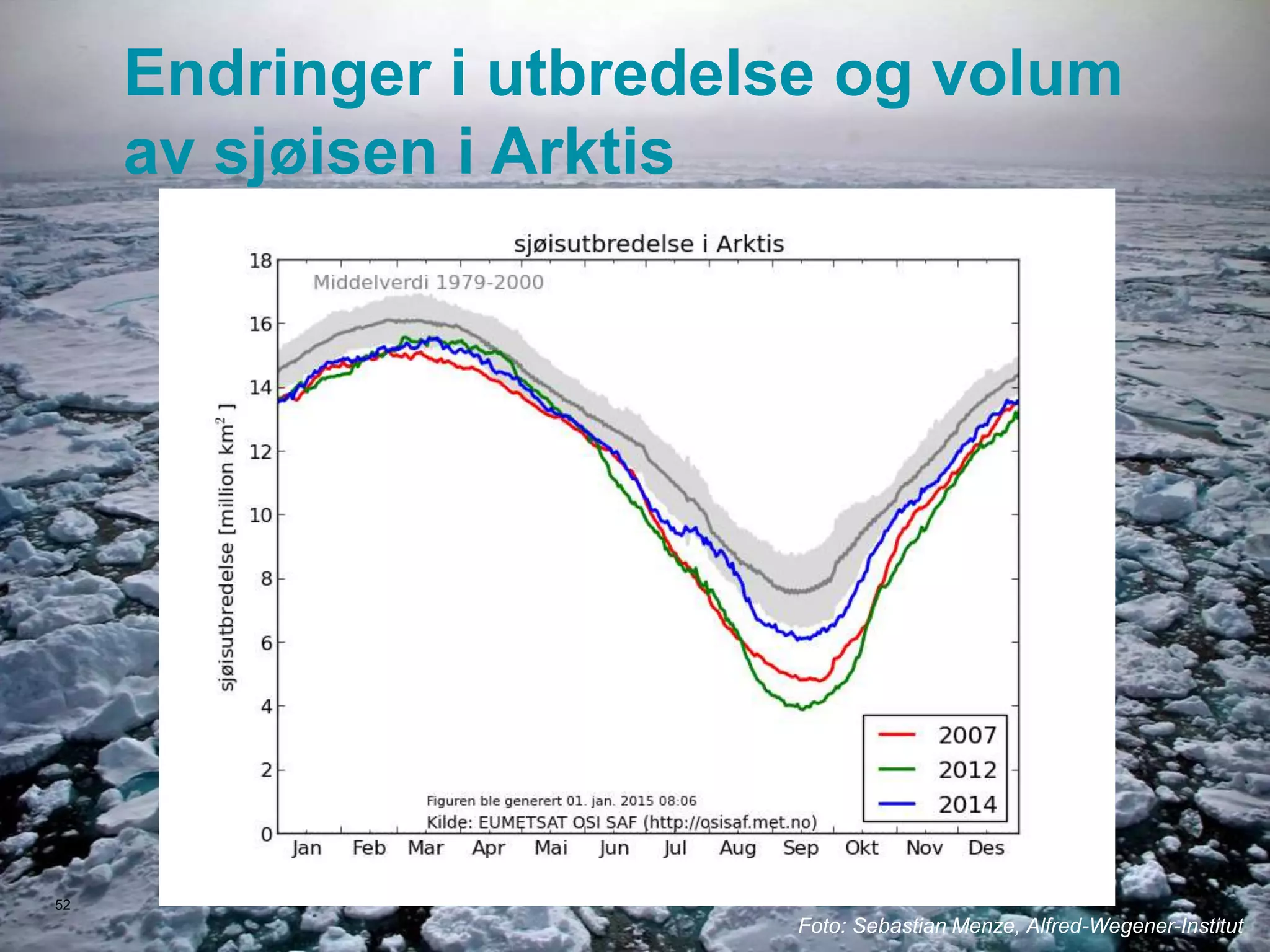 Meteorologisk institutt
Endringer i utbredelse og volum
av sjøisen i Arktis
52
Foto: Sebastian Menze, Alfred-Wegener-Institut
 