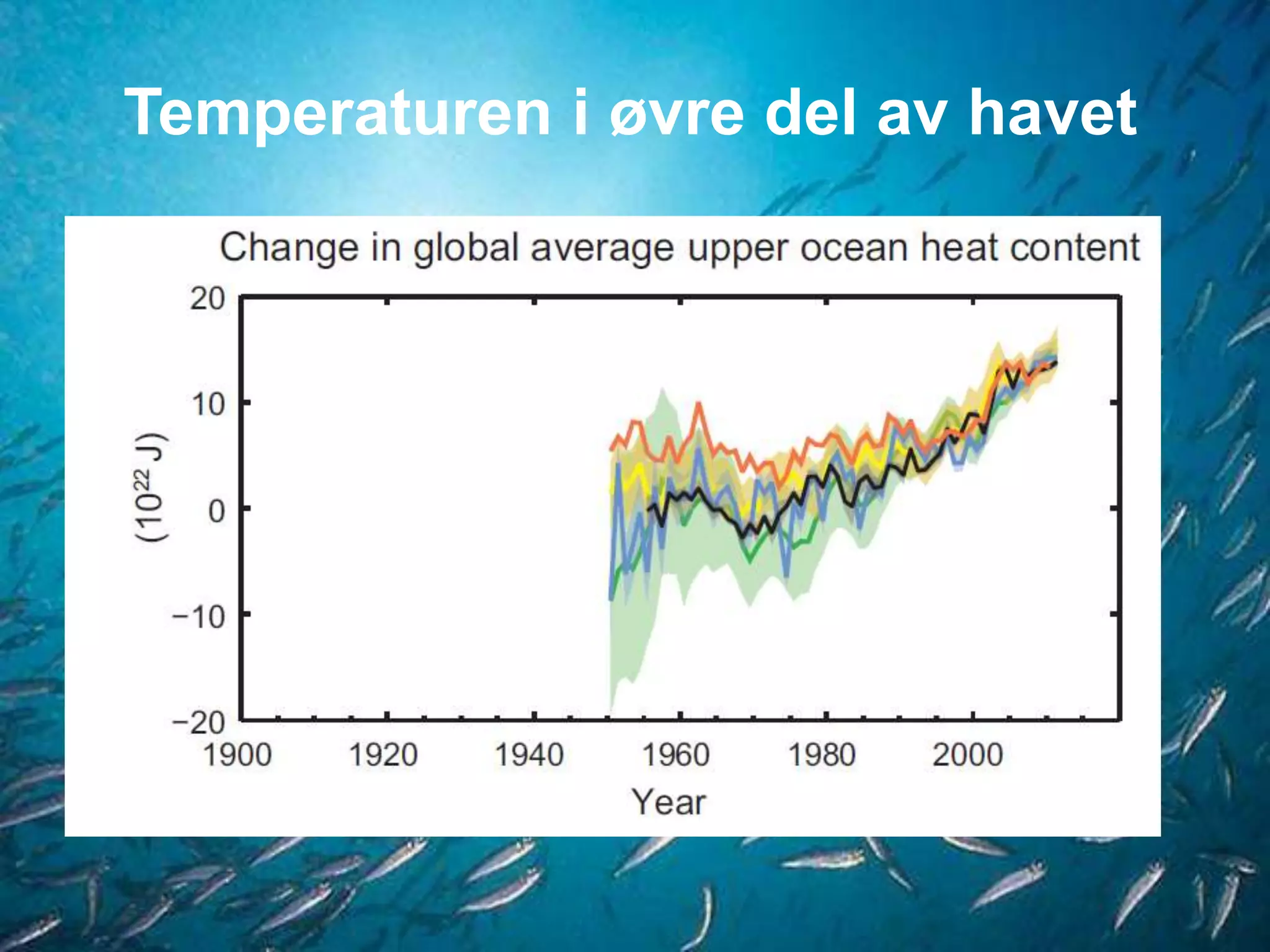 Temperaturen i øvre del av havet
 