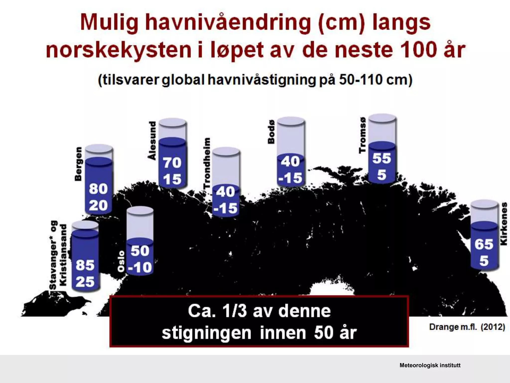 Meteorologisk institutt
 