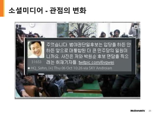 소셜미디어 - 관점의 변화
23
 