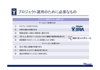 プロジェクト運用のために必要なもの
プロジェクト運用のために必要なもの
チームとして必要なもの
① スケジュールを立てられる
② 作業の進捗が把握できる
③ 情報を変更した場合に関係者に通知できる
④ “言った vs 言わない” にならないために議論や確認事項を残せる
⑤ 変更履歴（だれが、いつ、どこを変更したか）が解る
メンバーとして必要なもの
⑥ 自分に関わる課題が把握できる
⑦ 変更が有ったらすぐに通知を受け取れる
⑧ 過去の事例をナレッジとして活用できる。
 