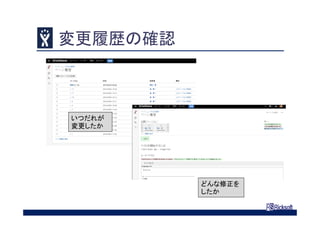変更履歴の確認
いつだれが
変更したか
どんな修正を
したか
 