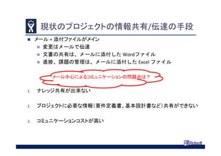現状のプロジェクトの情報共有/伝達の手段
 メール + 添付ファイルがメイン
 変更はメールで伝達
 文書の共有は、メールに添付した Wordファイル
 進捗、課題の管理は、メールに添付した Excel ファイル
1. ナレッジ共有が出来ない
2. プロジェクトに必要な情報（要件定義書、基本設計書など）共有ができない
3. コミュニケーションコストが高い
メール中心によるコミュニケーションの問題点は？
 