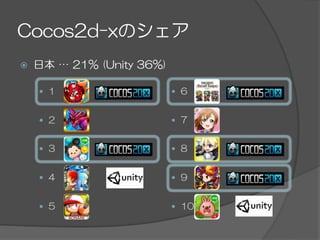 Cocos2d-xのシェア
ž  日本  …  21%  (Unity  36%)
—  1
—  2
—  3
—  4
—  5
—  6
—  7
—  8
—  9
—  10
 