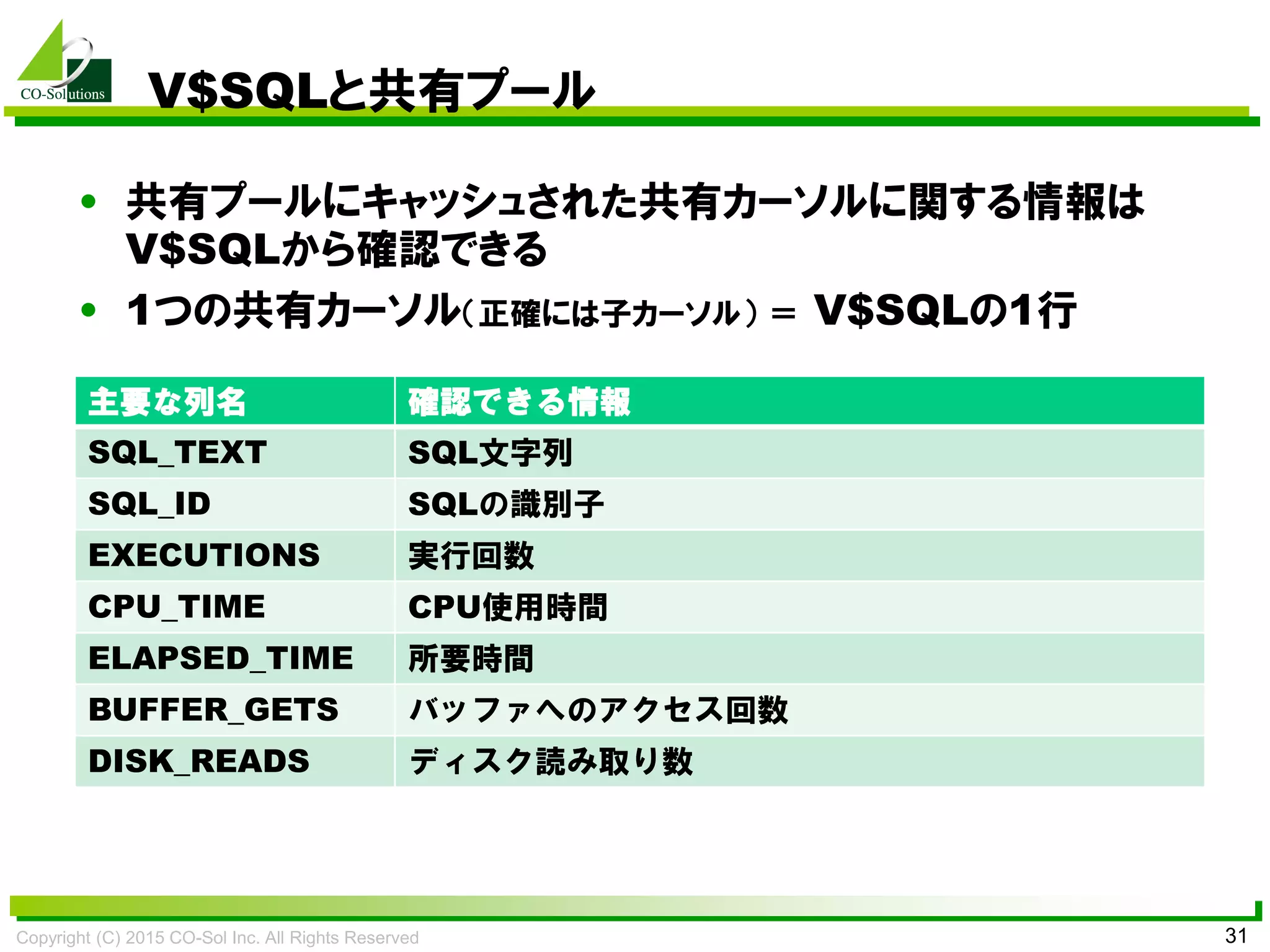 Copyright (C) 2015 CO-Sol Inc. All Rights Reserved 31
V$SQLと共有プール
• 共有プールにキャッシュされた共有カーソルに関する情報は
V$SQLから確認できる
• 1つの共有カーソル（正確には子カーソル） ＝ V$SQLの1行
主要な列名 確認できる情報
SQL_TEXT SQL文字列
SQL_ID SQLの識別子
EXECUTIONS 実行回数
CPU_TIME CPU使用時間
ELAPSED_TIME 所要時間
BUFFER_GETS バッファへのアクセス回数
DISK_READS ディスク読み取り数
 
