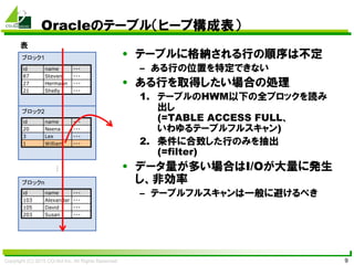 Copyright (C) 2015 CO-Sol Inc. All Rights Reserved 9
Oracleのテーブル（ヒープ構成表）
• テーブルに格納される行の順序は不定
– ある行の位置を特定できない
• ある行を取得したい場合の処理
1. テーブルのHWM以下の全ブロックを読み
出し
(=TABLE ACCESS FULL、
いわゆるテーブルフルスキャン)
2. 条件に合致した行のみを抽出
(=filter)
• データ量が多い場合はI/Oが大量に発生
し、非効率
– テーブルフルスキャンは一般に避けるべき
ブロック1
ブロック2
id name ・・・
87 Steven ・・・
27 Hermann ・・・
21 Shelly ・・・
id name ・・・
20 Neena ・・・
3 Lex ・・・
1 William ・・・
…
ブロックn
id name ・・・
103 Alexandar ・・・
105 David ・・・
203 Susan ・・・
表
 