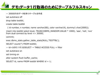 Copyright (C) 2015 CO-Sol Inc. All Rights Reserved 10
デモ:データ１行取得のためにテーブルフルスキャン
-- 30000行のデータを持つテーブルを作成
set autotrace off
drop table testtbl;
create table testtbl
( id number, n number, name varchar(80), color varchar(4), dummy1 char(2000));
insert into testtbl select level, TRUNC(DBMS_RANDOM.VALUE * 1000), 'aaa', 'red', 'xxx'
from dual connect by level <= 30000;
commit;
exec dbms_stats.gather_table_stats(NULL,'TESTTBL');
SELECT count(*) FROM testtbl;
-- id=1の行（１行）をSELECT → TABLE ACCESS FULL + filter
set autotrace on
set timing on
alter system flush buffer_cache;
SELECT id, name FROM testtbl WHERE id = 1;
 