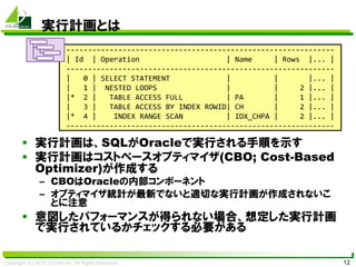 Copyright (C) 2015 CO-Sol Inc. All Rights Reserved 12
実行計画とは
• 実行計画は、SQLがOracleで実行される手順を示す
• 実行計画はコストベースオプティマイザ(CBO; Cost-Based
Optimizer)が作成する
– CBOはOracleの内部コンポーネント
– オプティマイザ統計が最新でないと適切な実行計画が作成されないこ
とに注意
• 意図したパフォーマンスが得られない場合、想定した実行計画
で実行されているかチェックする必要がある
--------------------------------------------------------------
| Id | Operation | Name | Rows |... |
--------------------------------------------------------------
| 0 | SELECT STATEMENT | | |... |
| 1 | NESTED LOOPS | | 2 |... |
|* 2 | TABLE ACCESS FULL | PA | 1 |... |
| 3 | TABLE ACCESS BY INDEX ROWID| CH | 2 |... |
|* 4 | INDEX RANGE SCAN | IDX_CHPA | 2 |... |
--------------------------------------------------------------
 