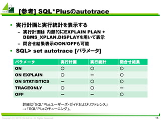 Copyright (C) 2015 CO-Sol Inc. All Rights Reserved 15
[参考] SQL*Plusのautotrace
• 実行計画と実行統計を表示する
– 実行計画は 内部的にEXPLAIN PLAN +
DBMS_XPLAN.DISPLAYを用いて表示
– 問合せ結果表示のON/OFFも可能
• SQL> set autotrace [パラメータ]
パラメータ 実行計画 実行統計 問合せ結果
ON ○ ○ ○
ON EXPLAIN ○ ー ○
ON STATISTICS ー ○ ○
TRACEONLY ○ ○ ー
OFF ー ー ○
詳細は「SQL*Plusユーザーズ・ガイドおよびリファレンス」
→ 「SQL*Plusのチューニング」、
 